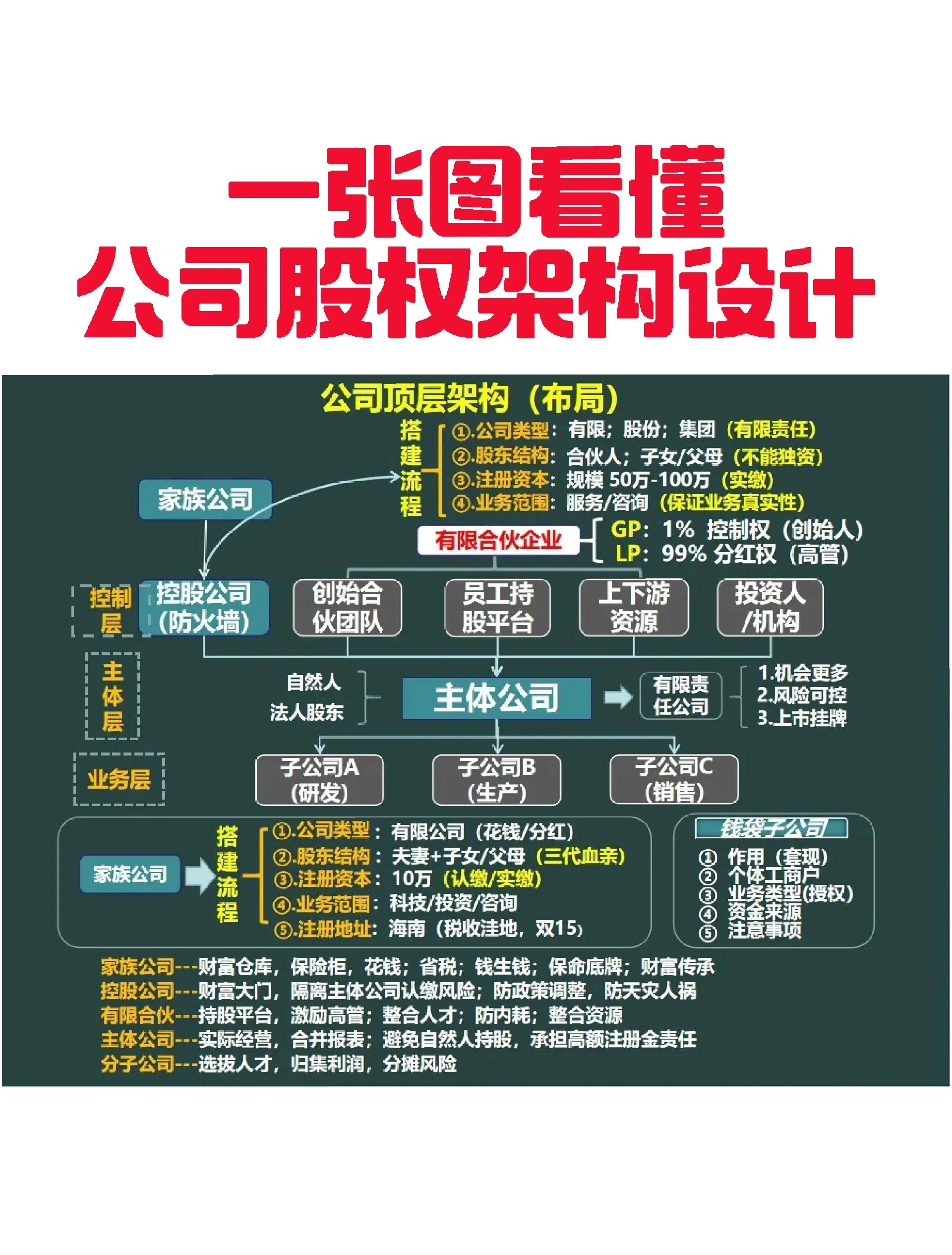 朔州市VIE架构企业上市规划(vie架构香港上市的优点)