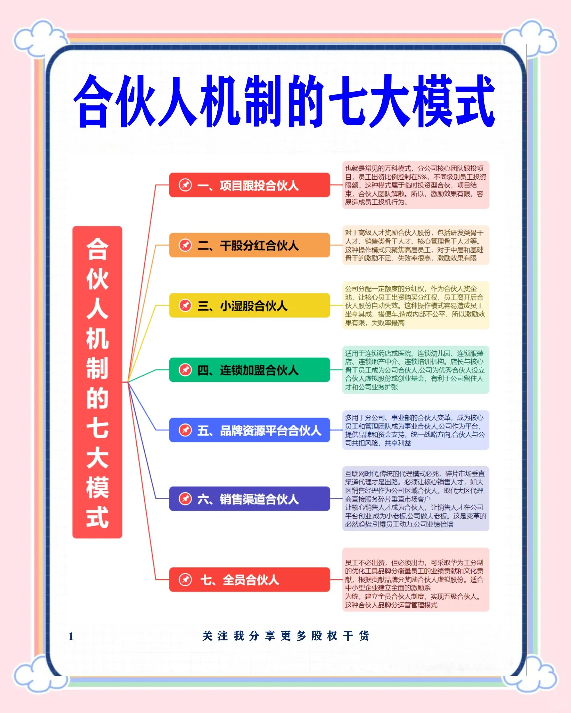 朔州市数字化供应链合伙人机制(数字化供应链合伙人机制有哪些)
