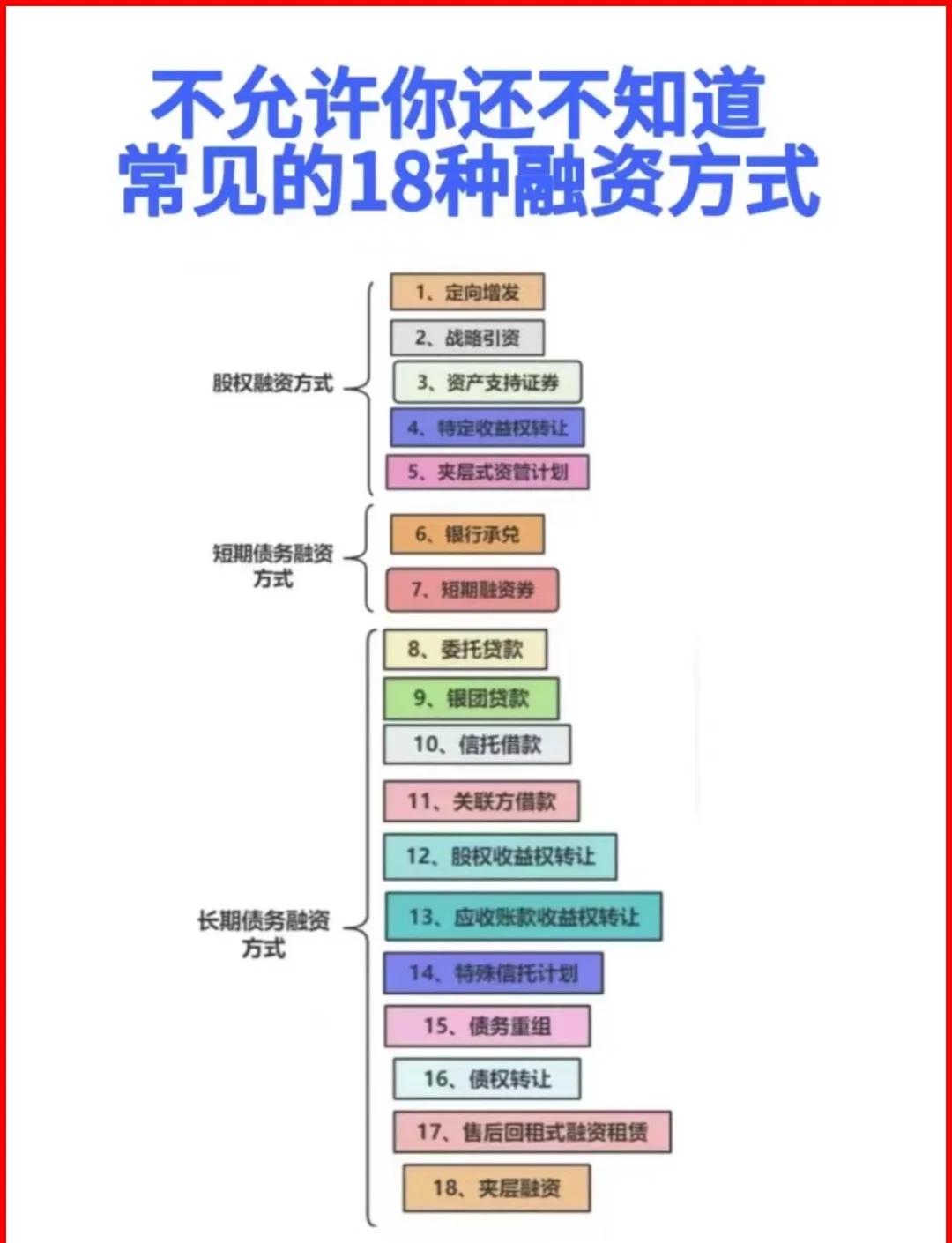 朔州市战略融资成本控制(战略融资意味着什么)