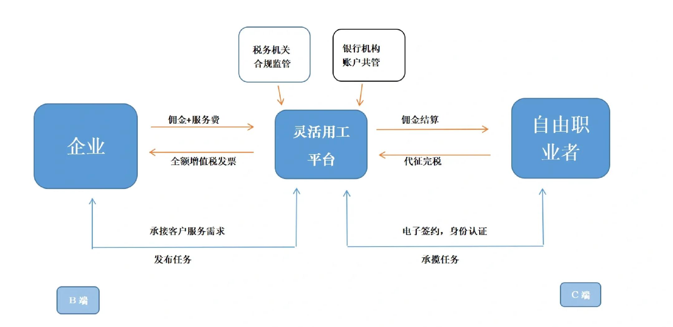 朔州市灵活合伙人机制(合伙人机制的五大优势)