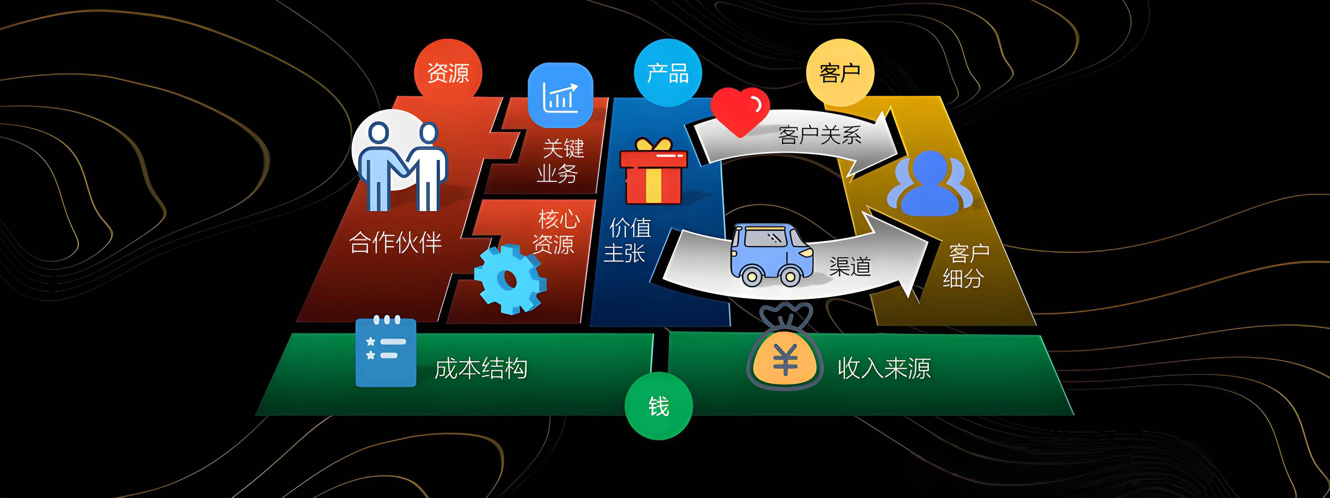 朔州市烟台专业商业模式升级(烟台模式投资50300)