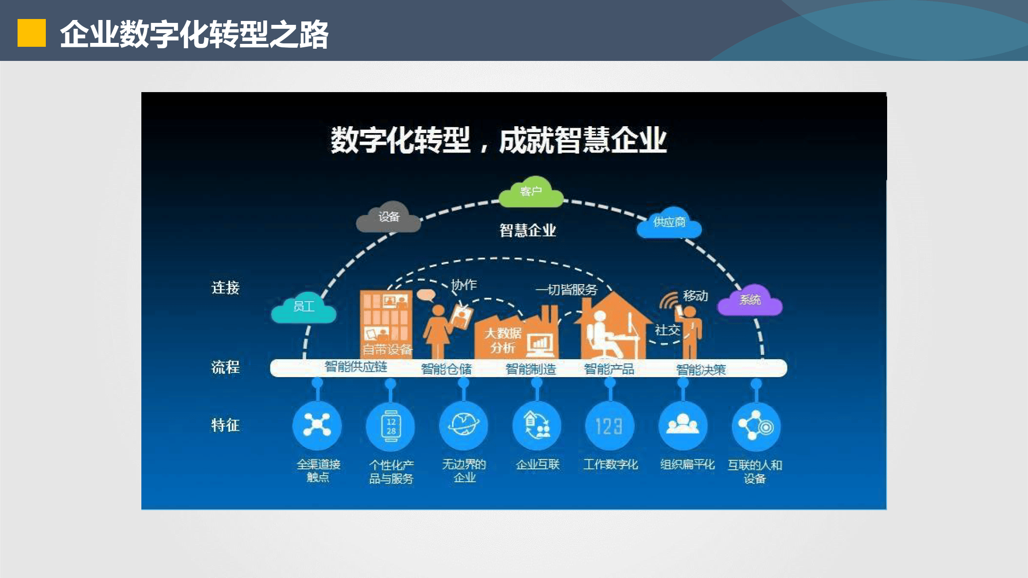 朔州市器械企业数字化转型(器械企业数字化转型建议)