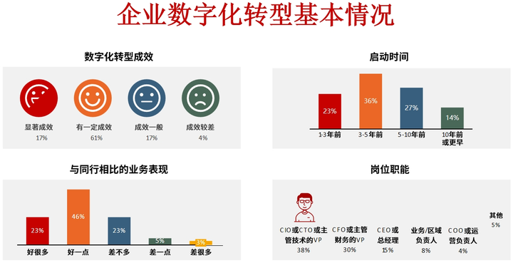 朔州市昆明企业数字化转型(昆明数字经济发展规划)