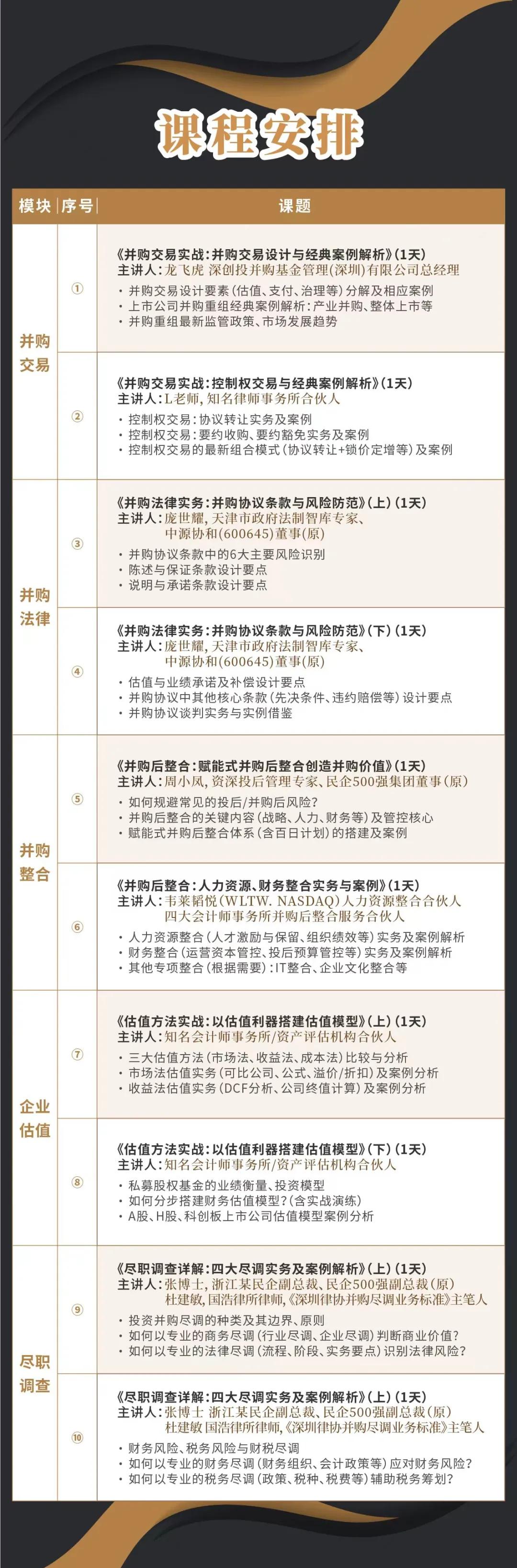 朔州市实战型并购重组机构(实战型并购重组机构有哪些)