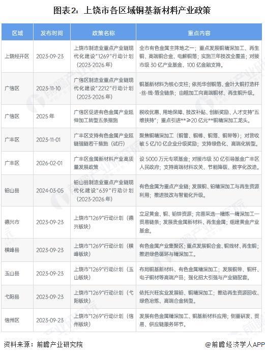 朔州市新材料产业投资(2020年中国新材料产业投资机构50强)