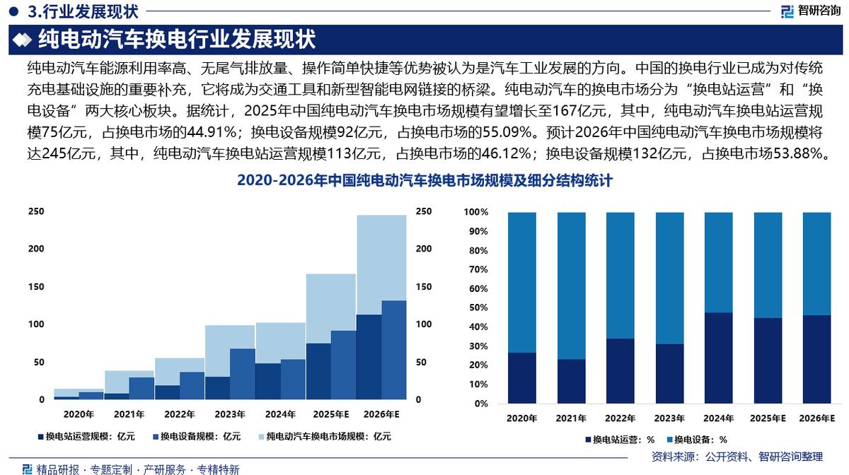 朔州市新能源企业竞争分析(新能源汽车竞争战略分析)