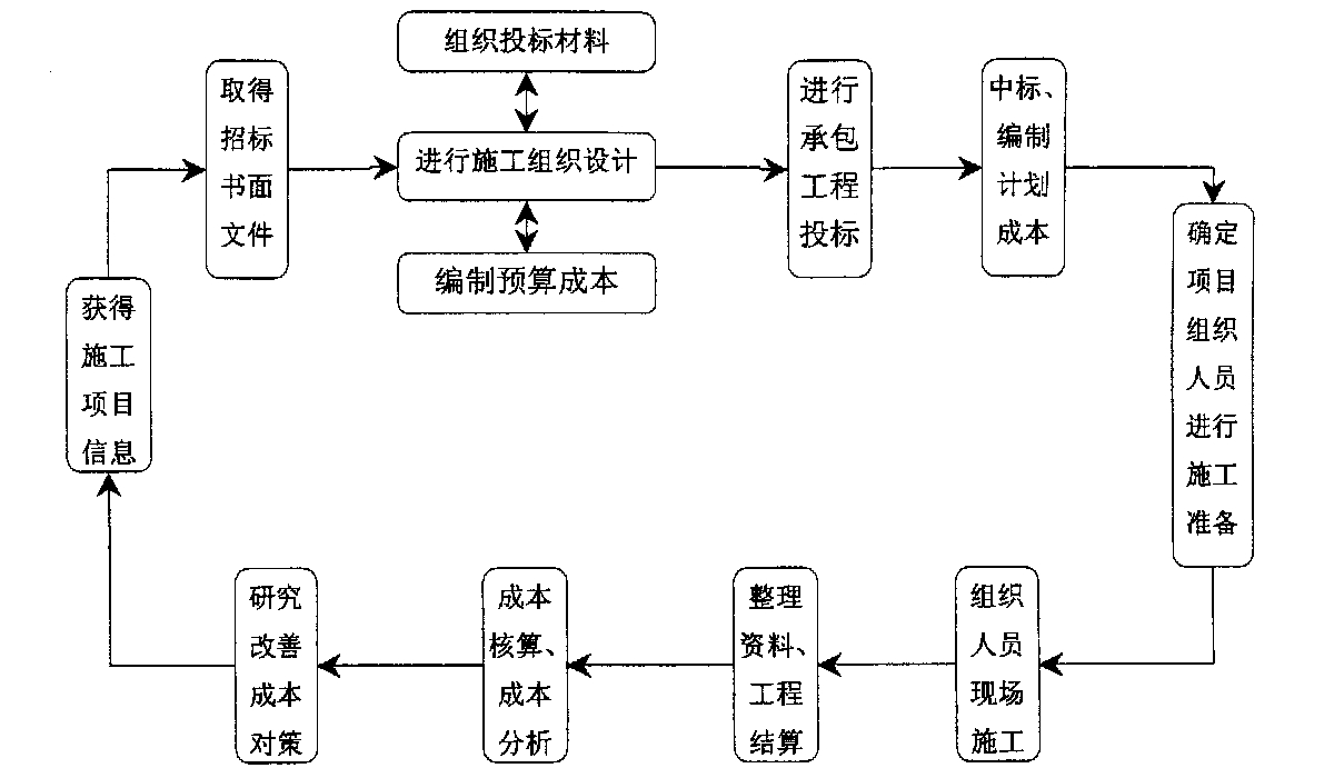 朔州市全方位成本控制机构(全方位成本管理的优点)