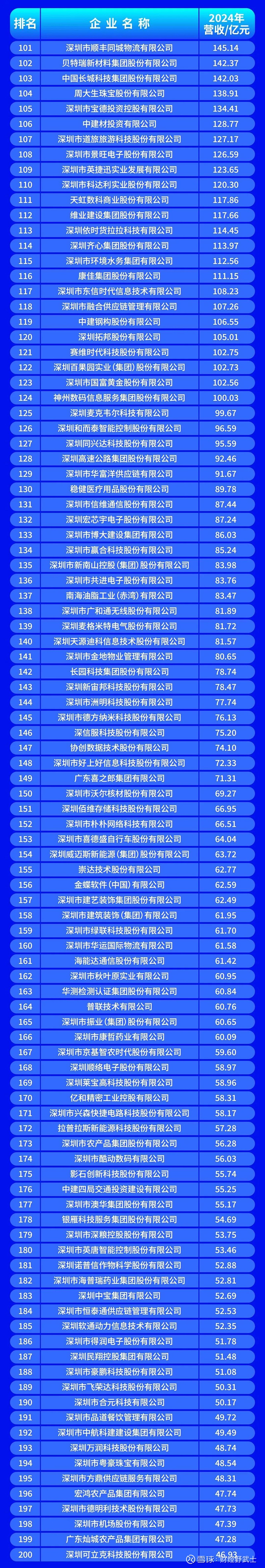 朔州市深圳企业价值评估(深圳企业价值评估公司排名)