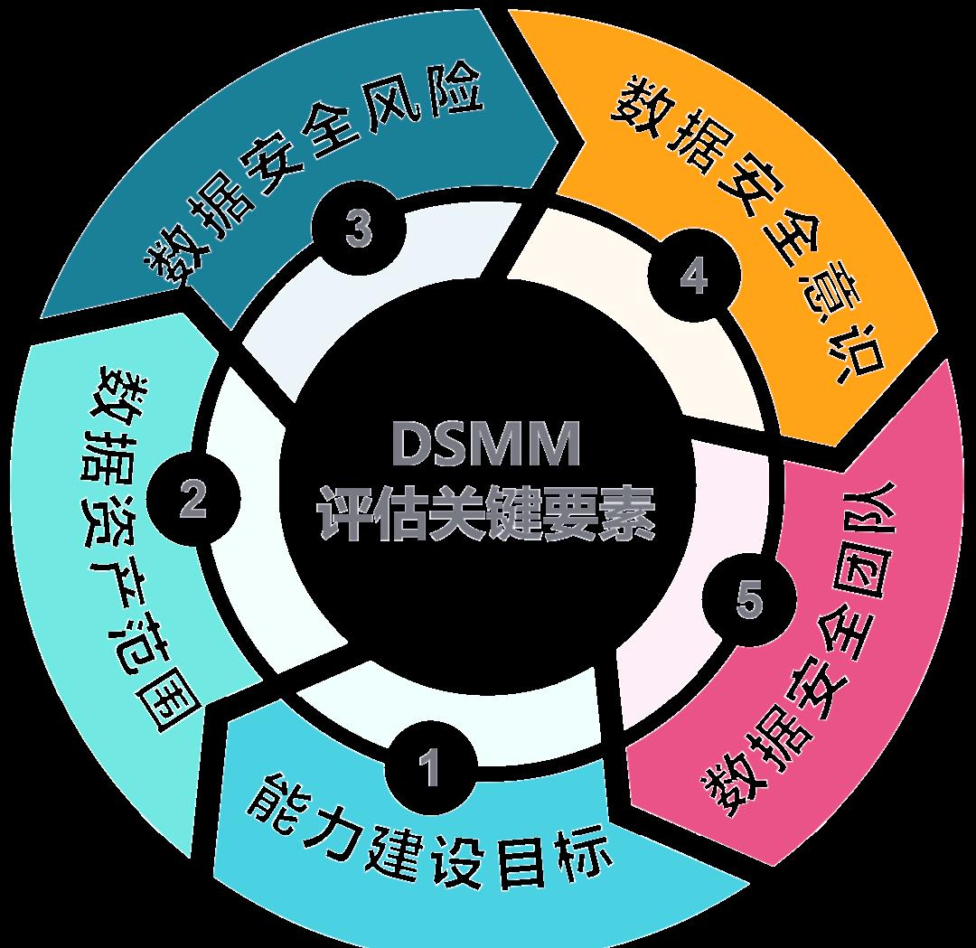 朔州市价值驱动价值评估(价值驱动型商业模式)