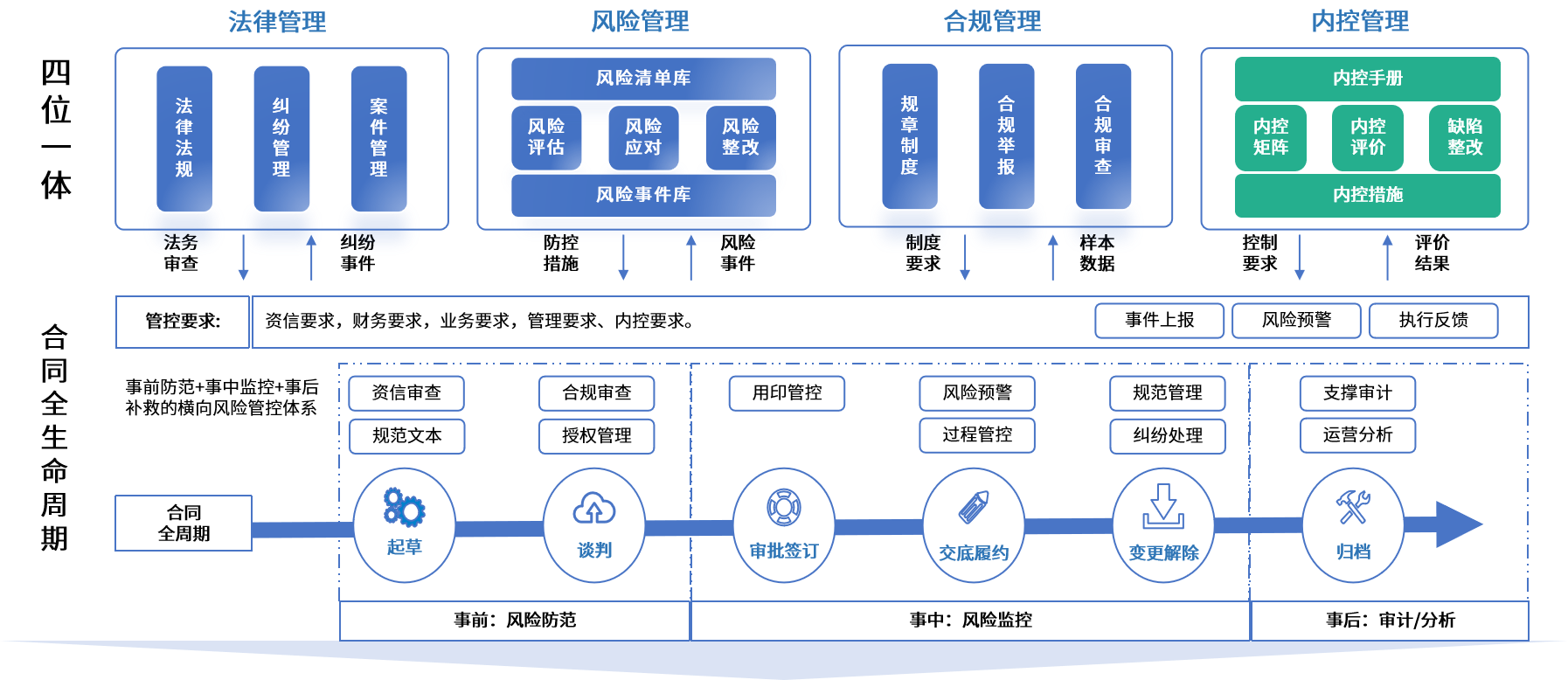 朔州市零风险纺织内控体系(零风险纺织内控体系是什么)