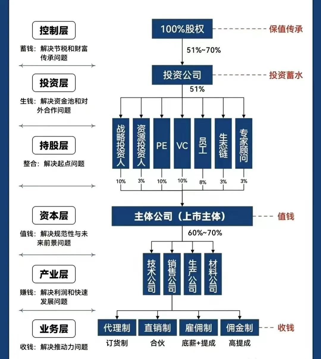 朔州市化工股权架构设计(化工股权架构设计方案)