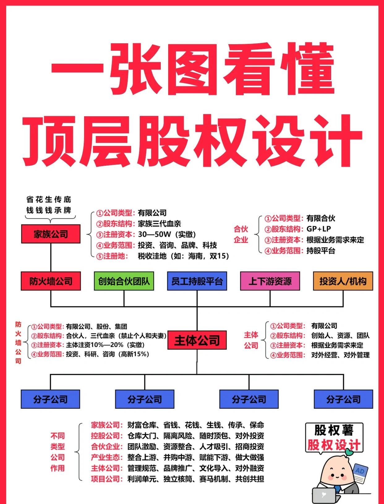 朔州市高回报股权架构设计(高回报投资与理财指南)