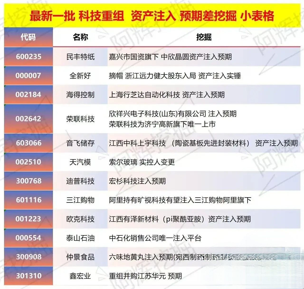 朔州市专业股权重组(股权重组的目的)