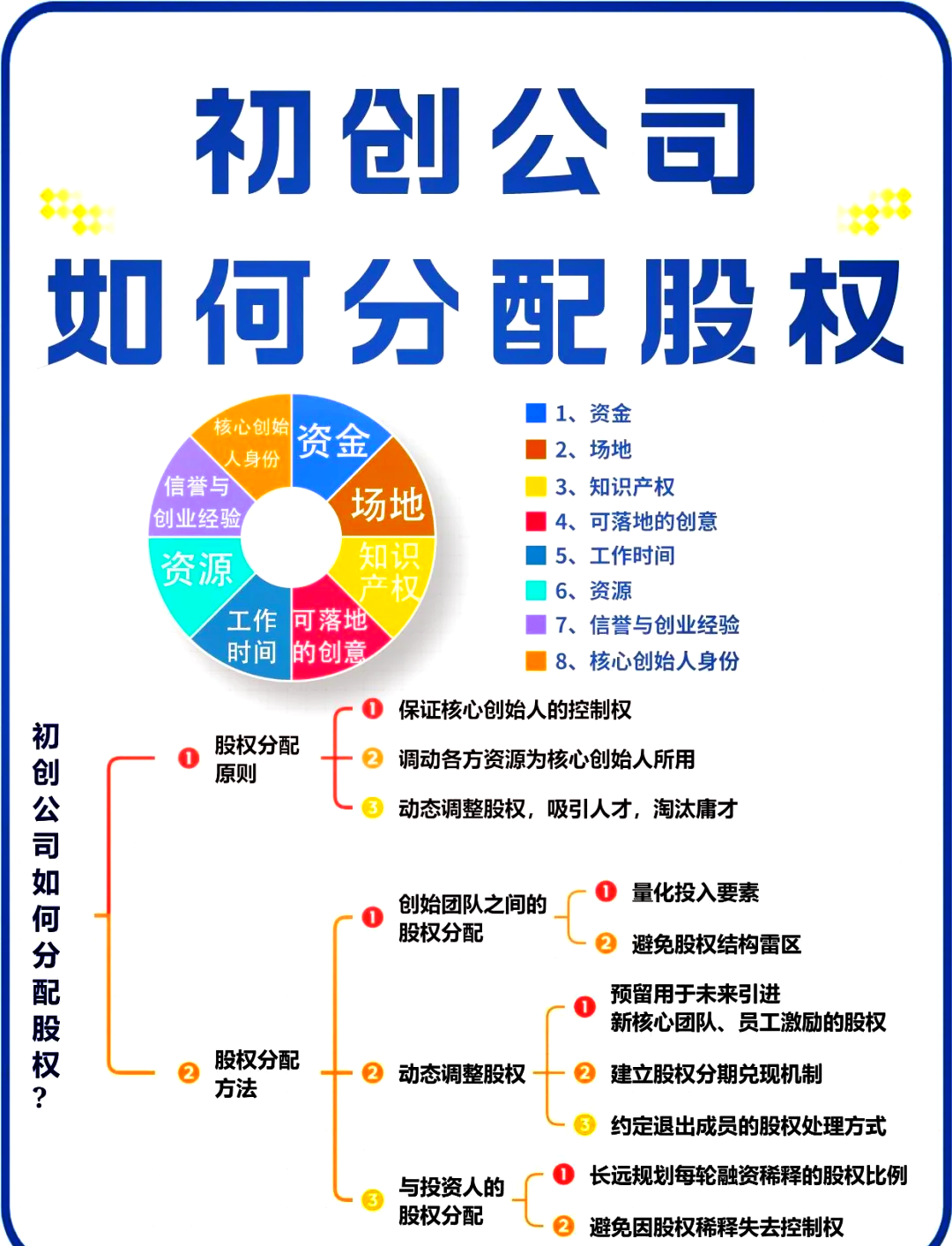 朔州市软件股权激励(股权激励系统八大步骤)