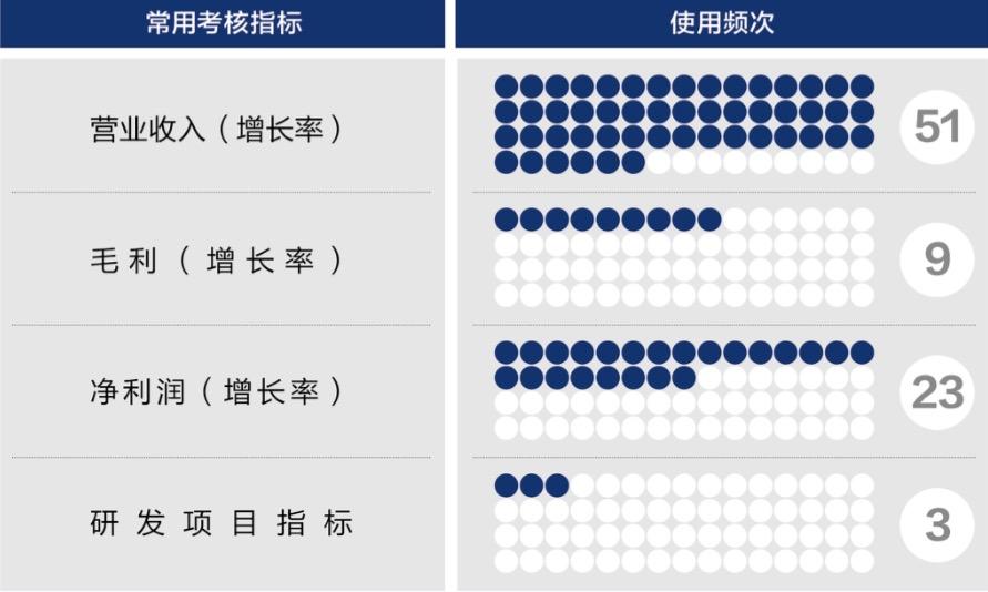 朔州市深度医疗股权设计(深度医疗股权设计分析)