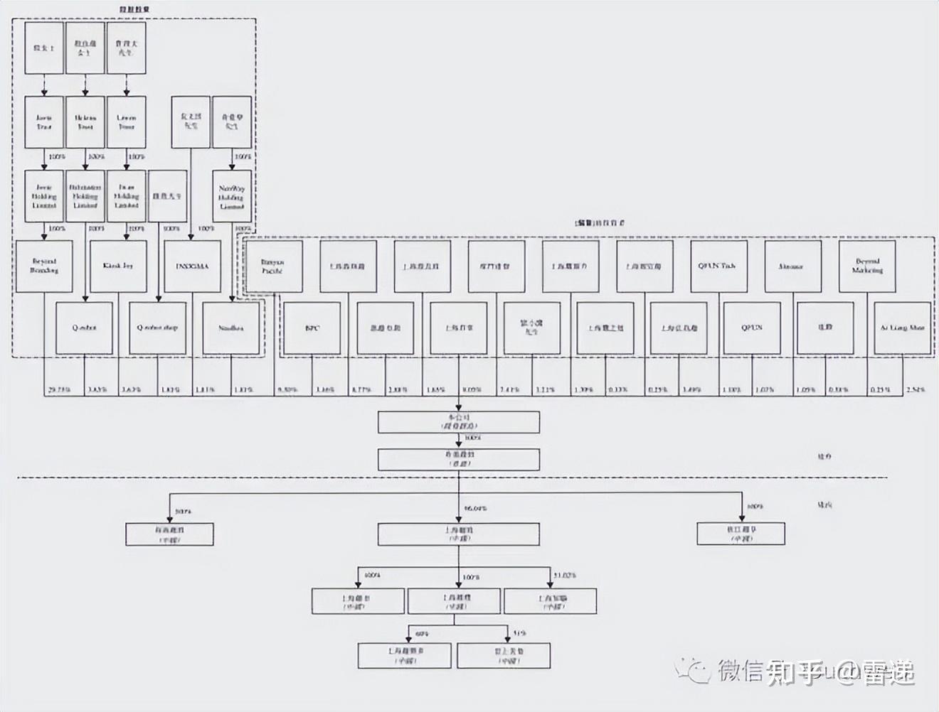 朔州市投票权安排财务优化(投票权类型是什么意思)