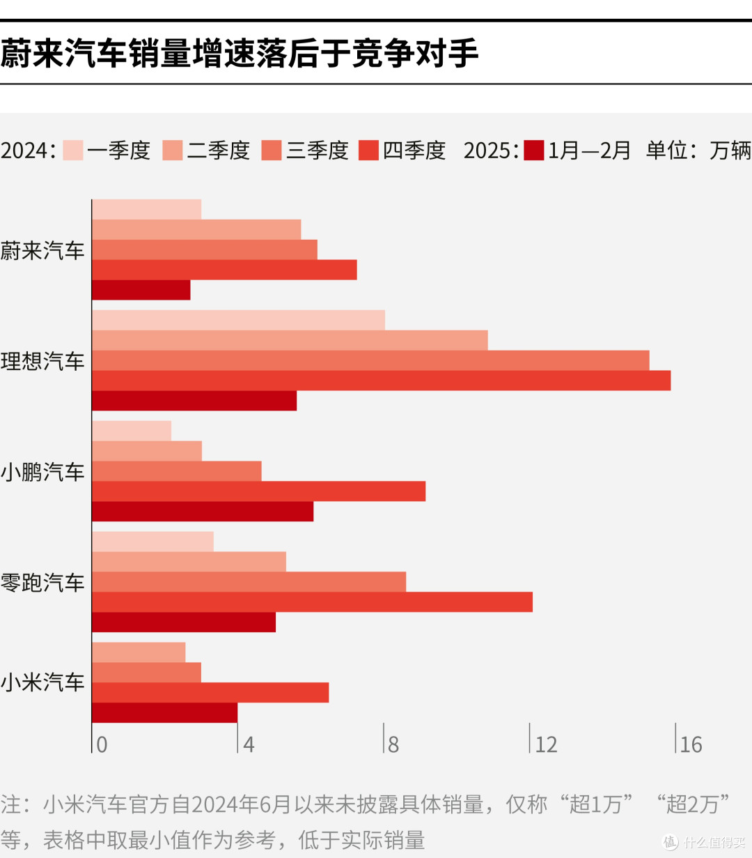 朔州市领先汽车竞争分析(领先汽车竞争分析图)