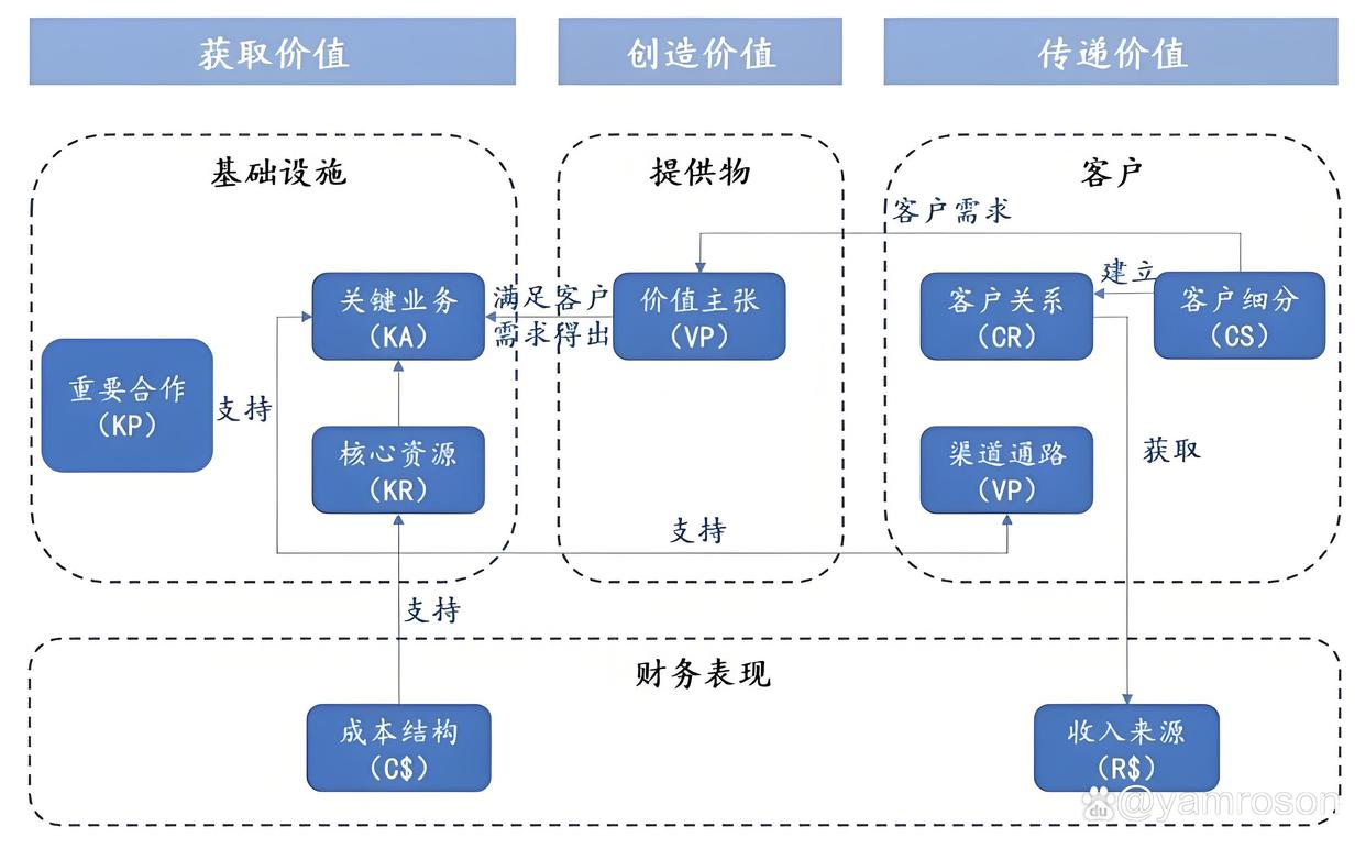朔州市游戏企业商业模式升级(游戏行业的商业模式有哪些)