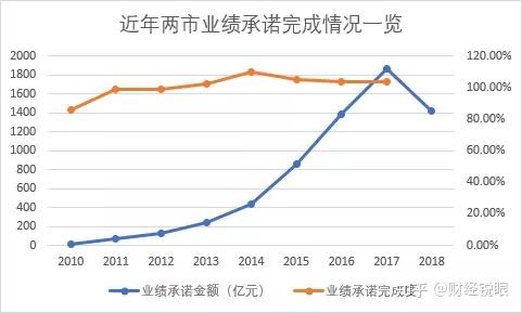朔州市业绩承诺主板上市(主板上市公司业绩预告的规定)